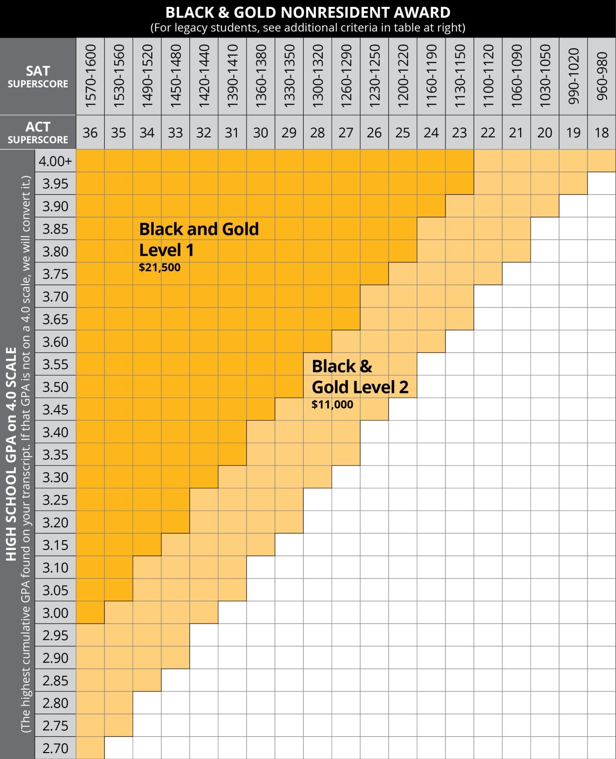 Freshman Scholarships Mizzou Admissions